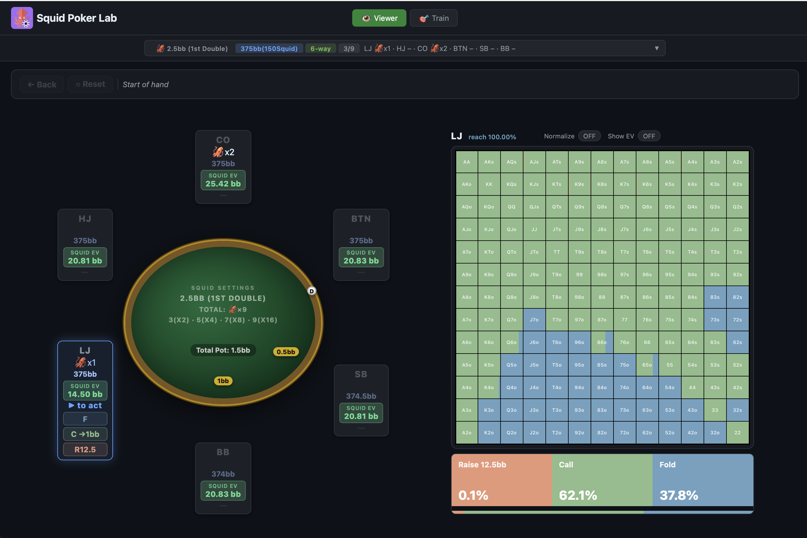 LJ holding 1 squid with 14.5bb Squid EV — low relative Squid EV scenario