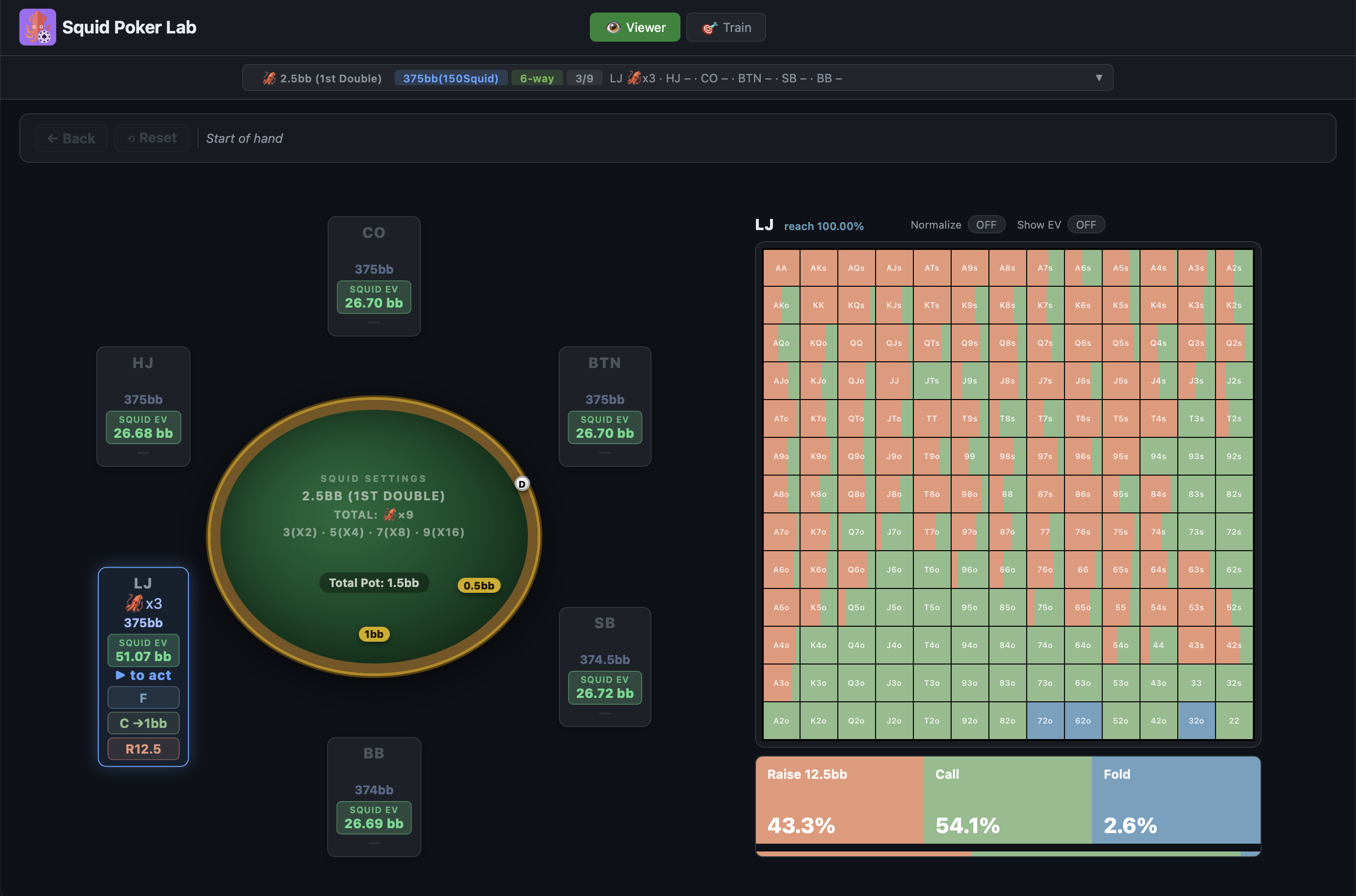 LJ holding 3 squids with 51.07bb Squid EV — high relative Squid EV scenario